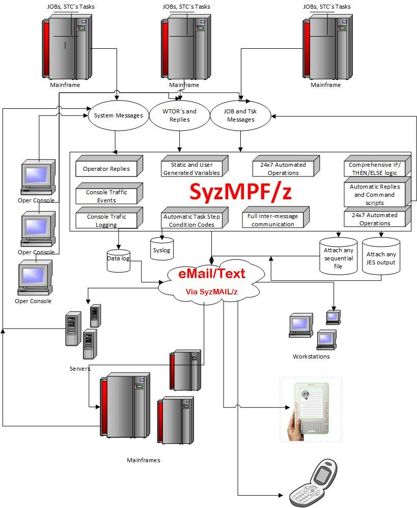 SyzMPF/z